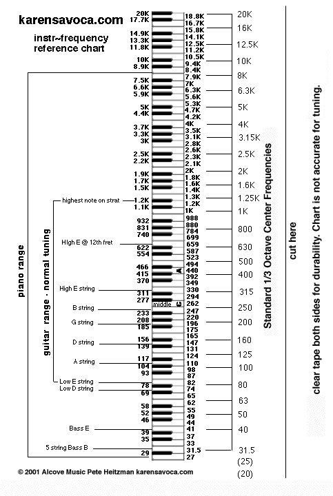 freqchart.gif